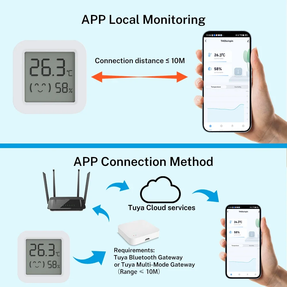 Tuya sensor de temperatura e umidade tela lcd bluetooth-compatível app monitor de controle remoto para casa ambiente vida inteligente