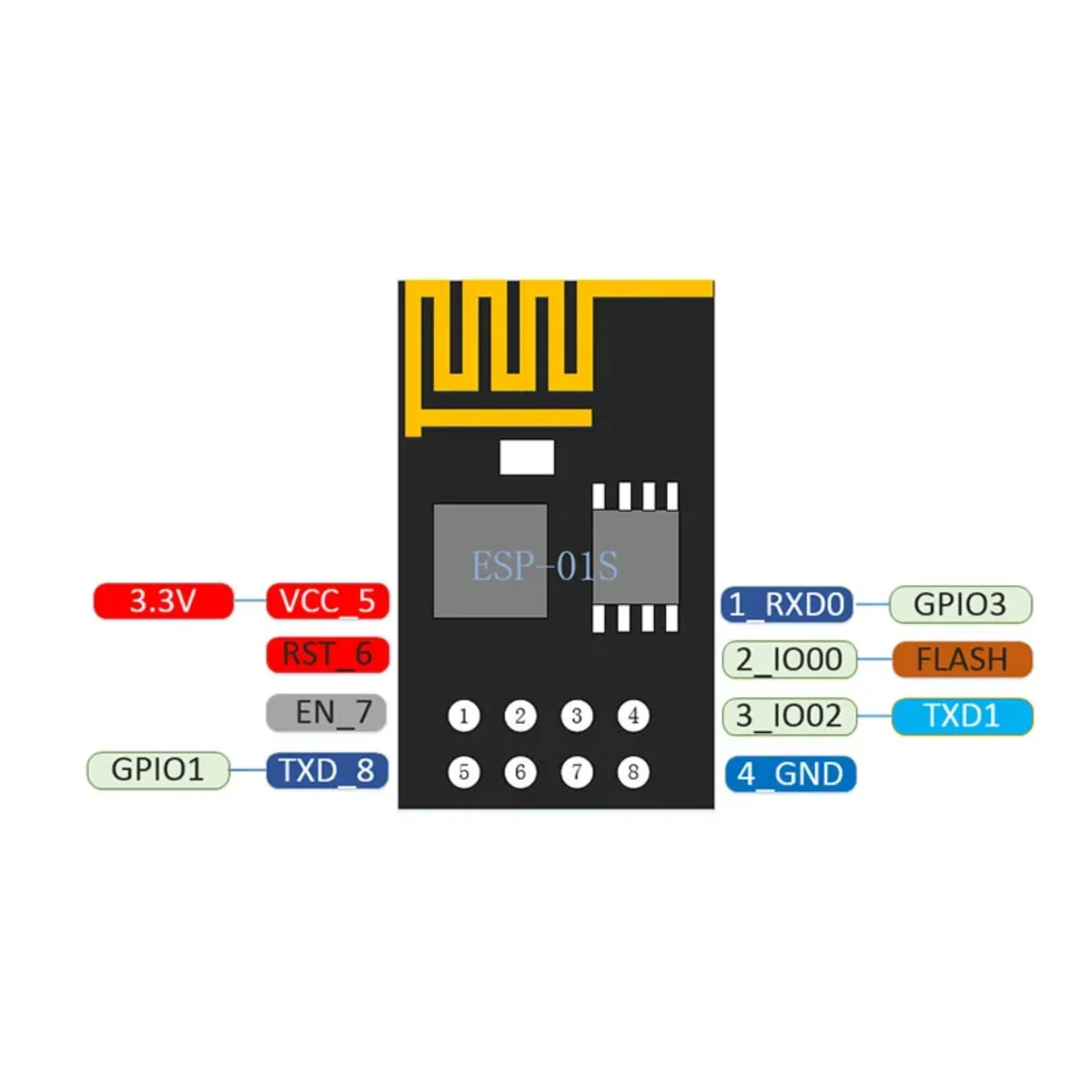 ESP-01S ESP8266 Модуль беспроводного последовательного приемопередатчика Wi-Fi 4 МБ Flash 3,3 В Модуль Wi-Fi, совместимый с Ar-duino IDE 1/2/5/10/20/100
