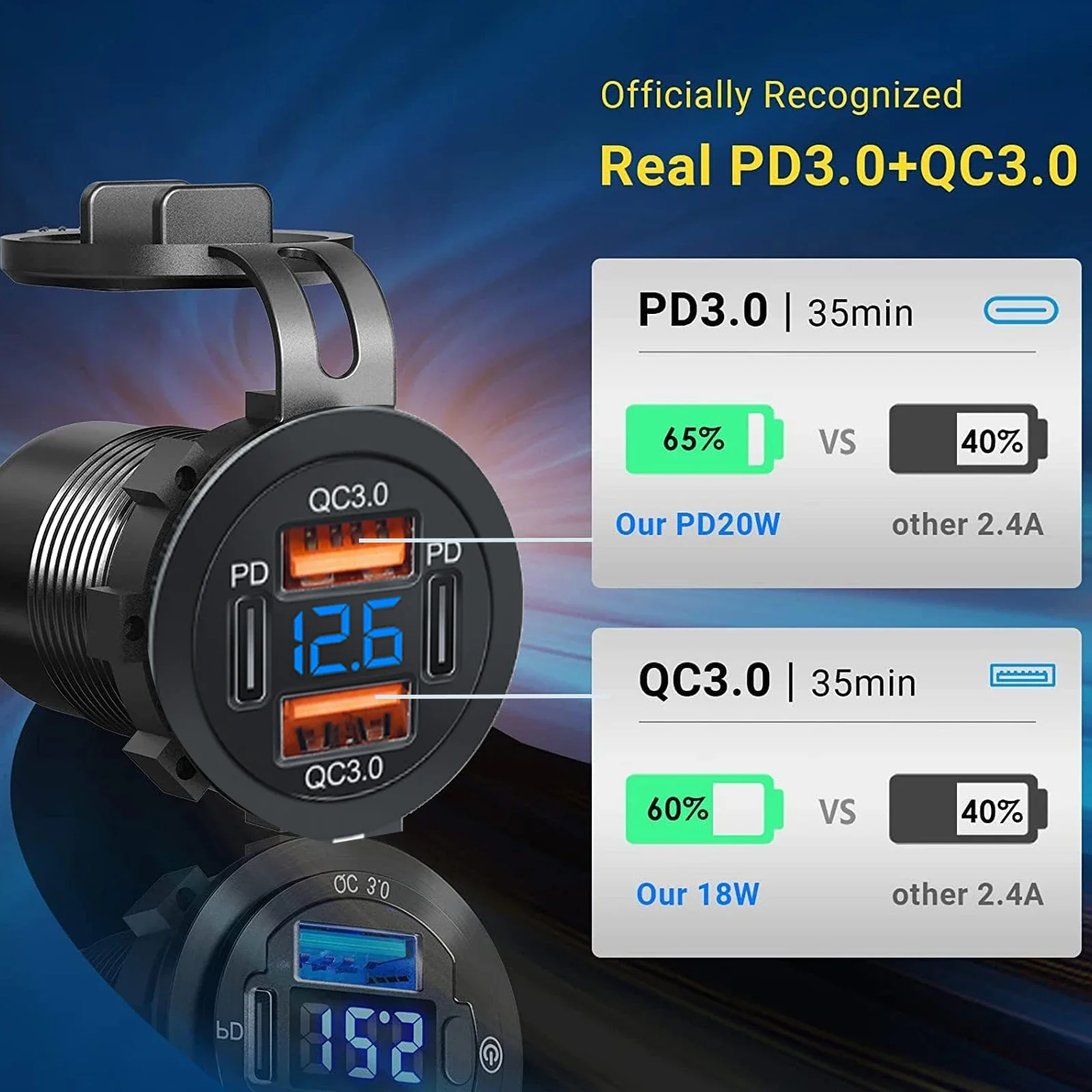 NEW 96W Dual PD Dual QC 3.0 USB Car Charger with Voltmeter Socket Power Outlet Adapter Waterproof for 12V/24V Car Boat Hot Sale
