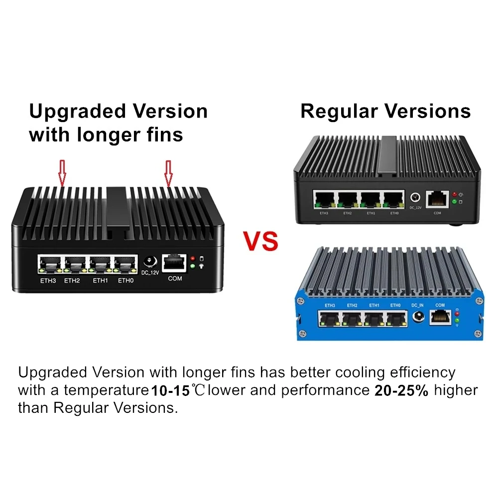 Intel N100 Mini-PC Micro Firewall Appliance N5105 J4125 N4000 4x i226-V 2,5G Lüfterloser Router Computer Proxmox OPNsense pfSense