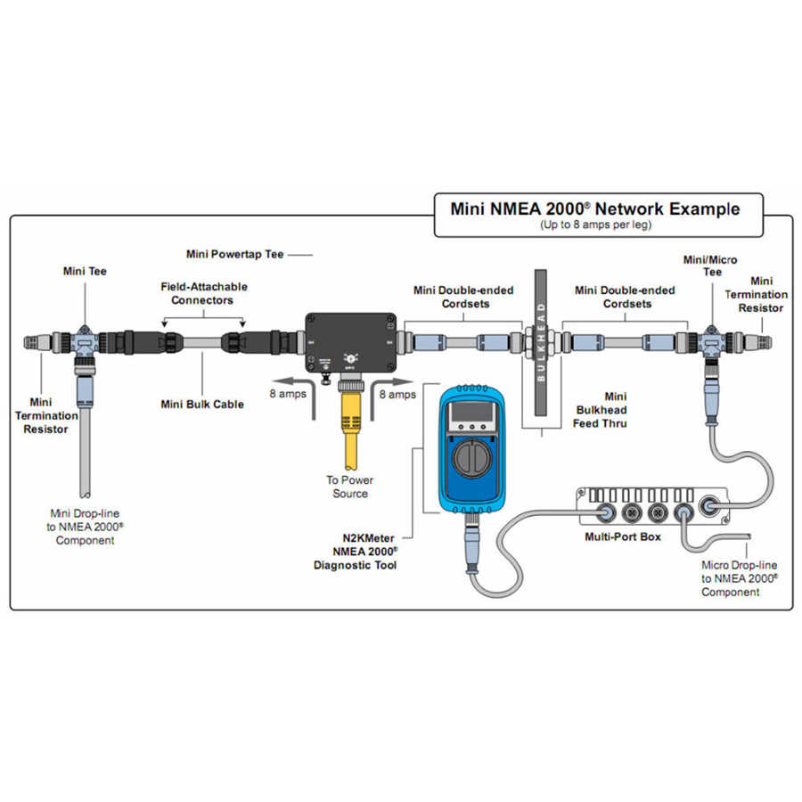 Matsutec 5pin NMEA 2000 M12 resistor fêmea macho resistor micro macho Termin Terminator conector adaptador de conector de resistência