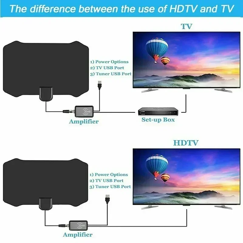 5000 Meilen HD 8K/4K digitale TV-Antenne – 25 dB UHF/VHF DVB-T/T2 Innenantenne für Kabel- und DTV-Empfang