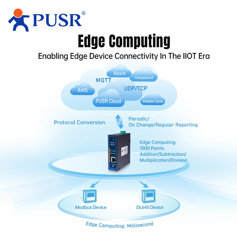 PUSR Edge Computing IoT Gateway 2 * RS485 com cartão SD Modbus para MQTT/Json DL645 para MQTT + Json RS485 para Ethernet USR-N720-ETH