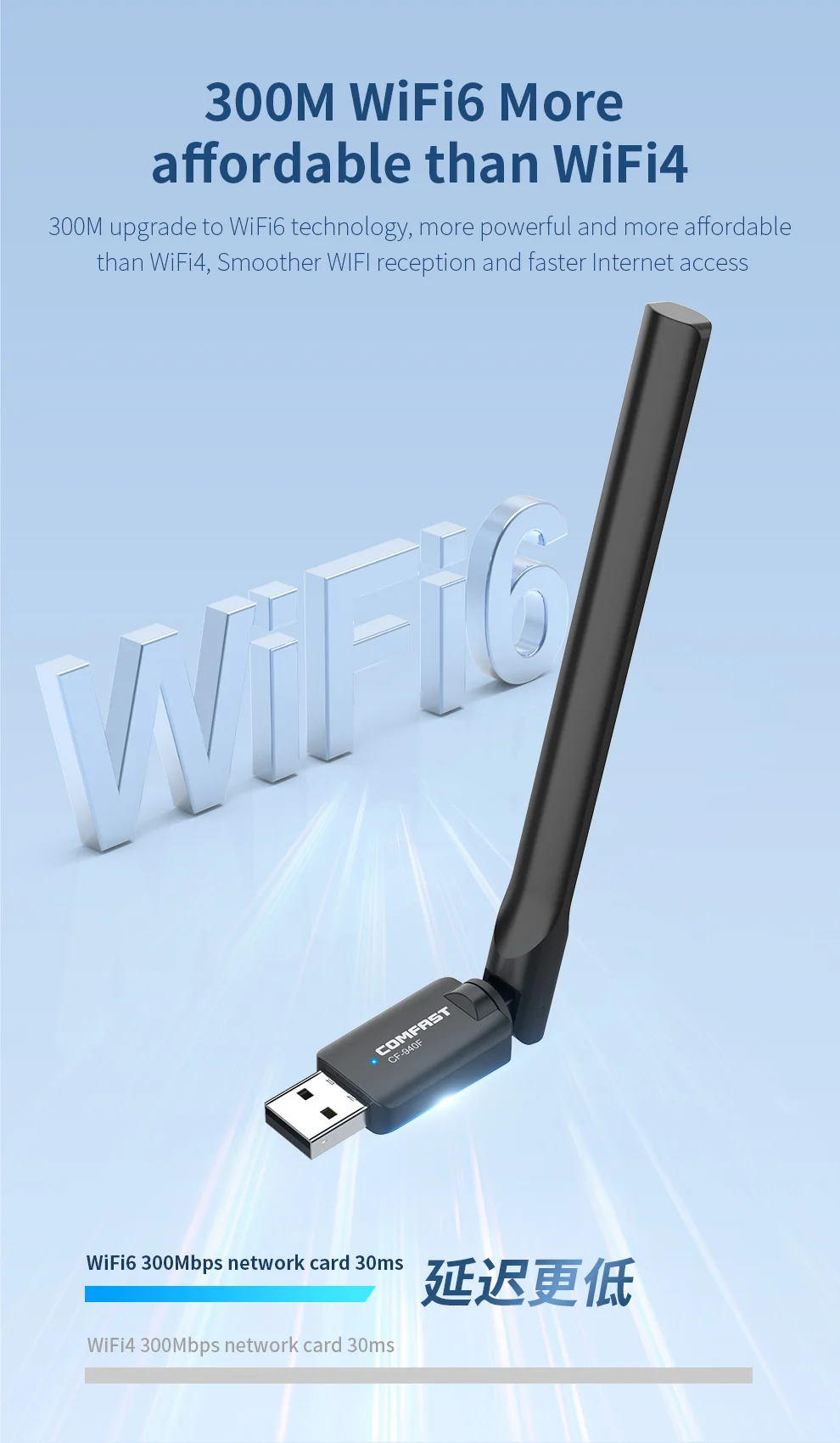 Comfast 287Mbps Adapter 2.4G WiFi Card 3dBi Antenna Wifi6 USB Dongle AX300 802.11ax Wireless WiFi Receiver PC Laptop Driver Free