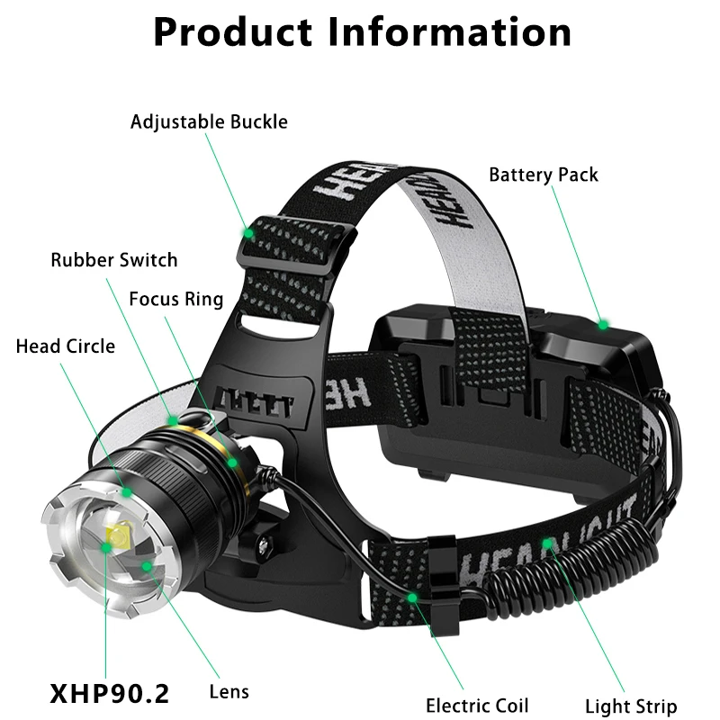 Linterna frontal LED Z40 20000LM XHP90, linterna con Sensor de Zoom, luz recargable 18650, linterna para pesca al aire libre