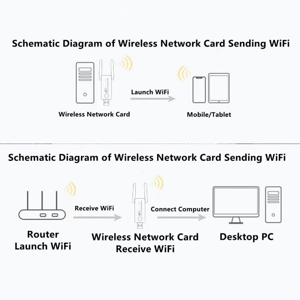2,4 GHz + 5 GHz Dual Band USB Wifi Adapter 1300 Mbit/s Drahtlose Netzwerkkarte Mit Antenne Wireless USB WiFi Adapter Dongle Netzwerkkarte