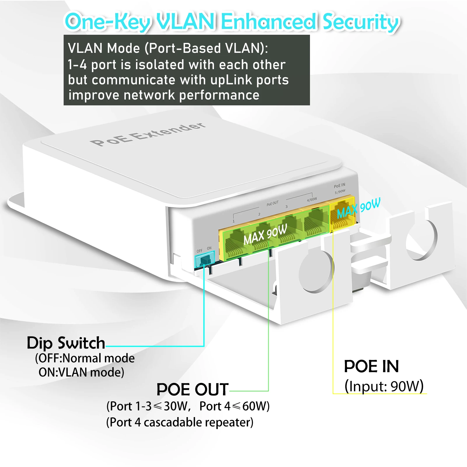 Repetidor POE extensor POE resistente al agua de 5 puertos transmisión de 1000Mbps red exterior IP55 VLAN 44-57V para cámara POE AP sin cables
