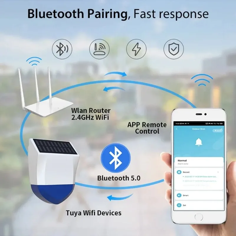 Tuya Smart Voor Zigbee/Wifi Sirene Alarm Waterdicht Buiten Met Zonne-energie En USB Voeding Optionele Afstandsbediening 95dB