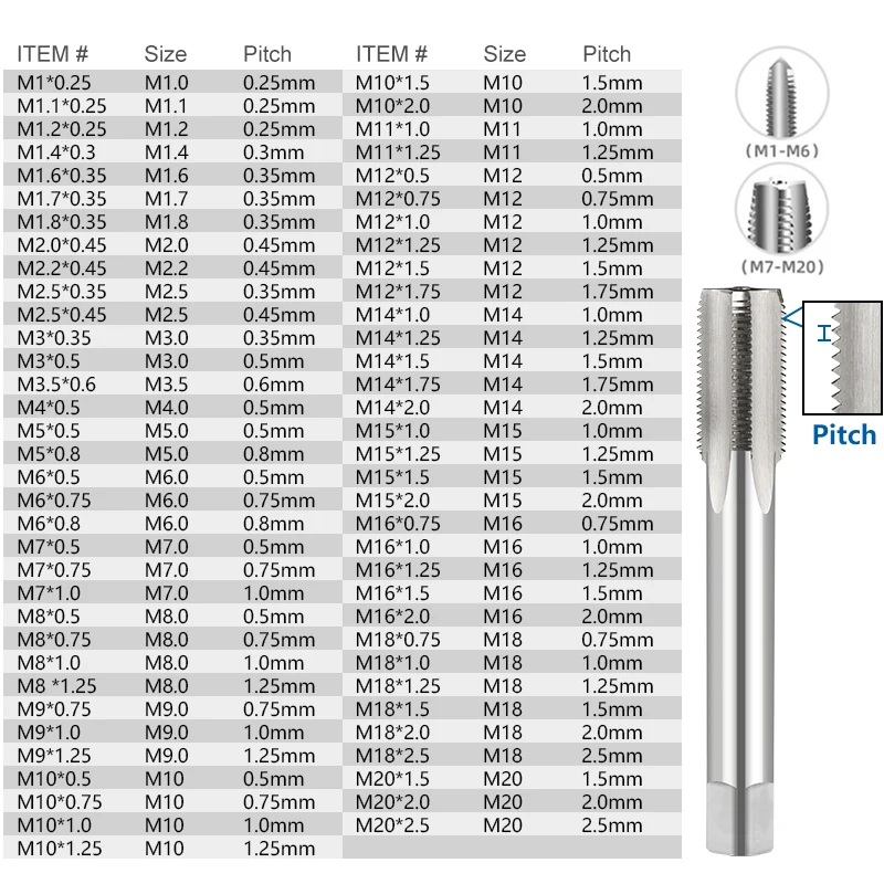 XCAN 1 Tay Phải Chủ Đề Tập HSS Máy Cắm Tập Hệ Mét Vít Tập Khoan Chỉ Dụng Cụ M2 M3 M4 m6 M7 M8 M10 M12 M14 Dụng Cụ Cầm Tay