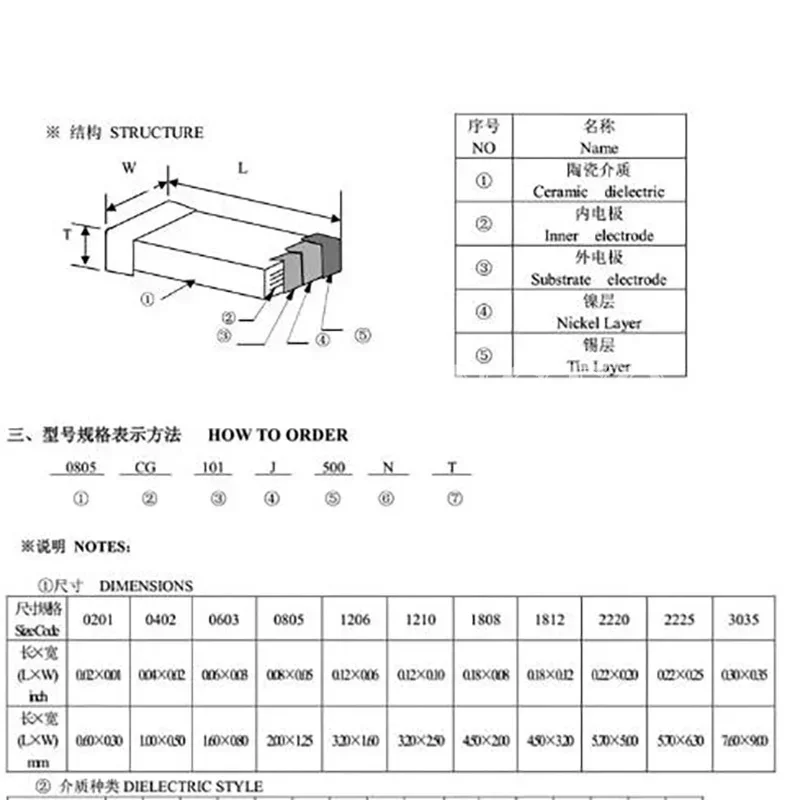100 unids/lote 1206 50V SMD Chip de película gruesa condensador cerámico multicapa 0.5pF -100uF 10NF 100NF 1UF 2,2UF 4,7UF 22PF 2,2pF 47pF