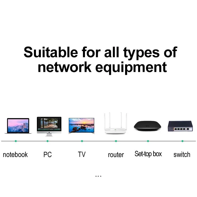 Cat 8 Ethernet Ronde Kabel LAN Netwerk Cat8 Rj45 Snelheid Netwerkkabel 40 Gbps Platte Kabel 2000 Mhz 26AWG Voor router Pc Ps4 Tv Laptop