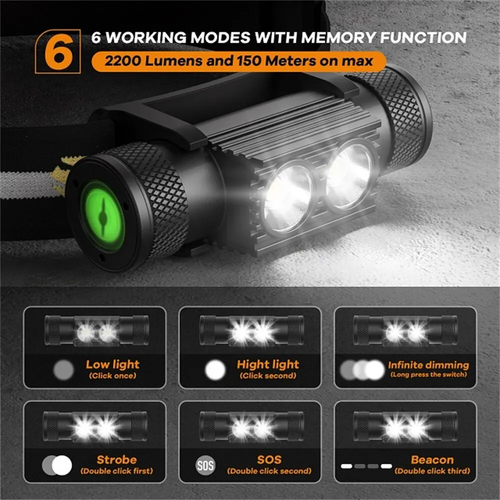 Faro H25S 18650 faro dual SST40 LED 1200lm USB recargable Lámpara de trabajo táctico al aire libre