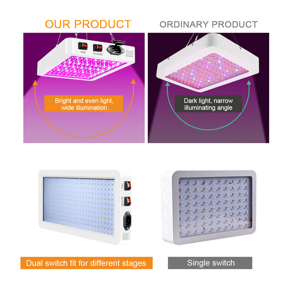 1000 W LED-Wachstumslicht für Zimmerpflanzen, 216 LED-Vollspektrum, Gemüse und Blüte, Doppelschalter, IP65, wasserdicht, hängende Pflanzenwachstumslampe