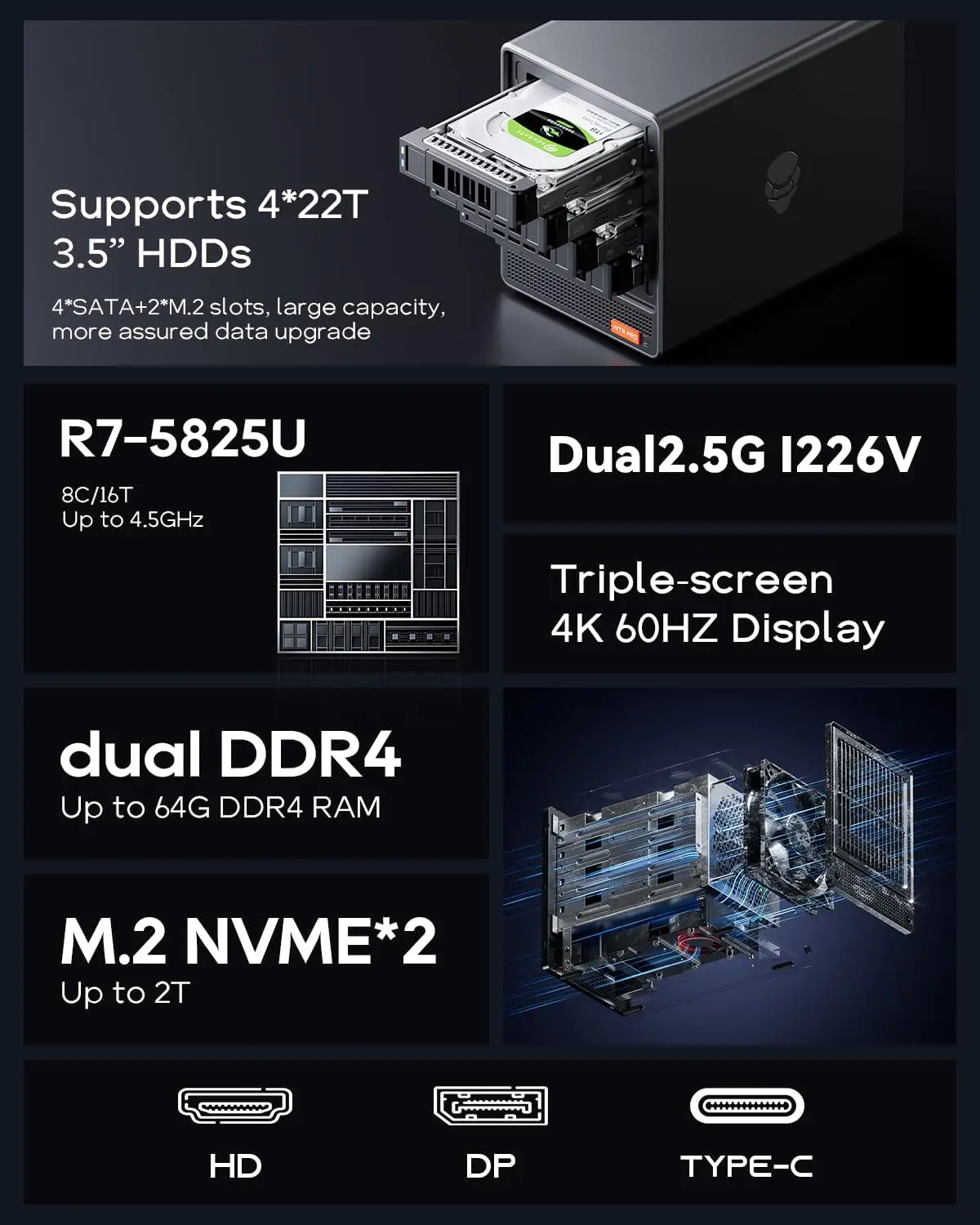 AOOSTAR Mini PC Nas WTR PRO R7 5825u Windows 11 Pro Mini PC 16/32 GB DDR4 512 GB/1 T Supporta HDD da 2,5/3,5 "*4 Computer desktop