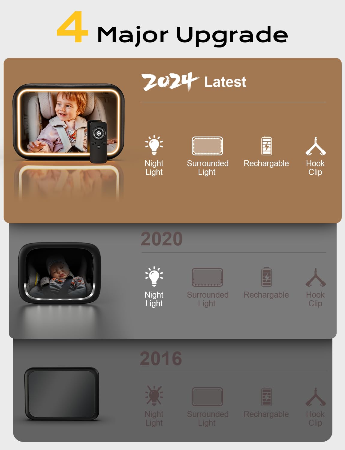 Espejo de coche para bebé con luz, espejo de bebé recargable para bebé de 2000 mAh para asiento de automóvil Diseño de clip de gancho trasero Espejo de asiento de automóvil a prueba de golpes Monitor para niños