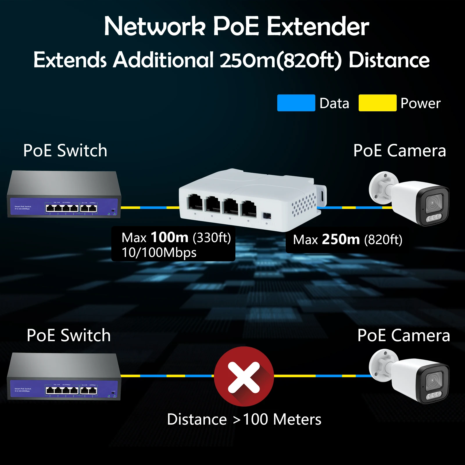 PESENSKA-extensor PoE de 4 puertos, repetidor impermeable de 100Mbps, IEEE802.3af/at, Plug & Play para interruptor de transmisión IP, cámara IP NVR