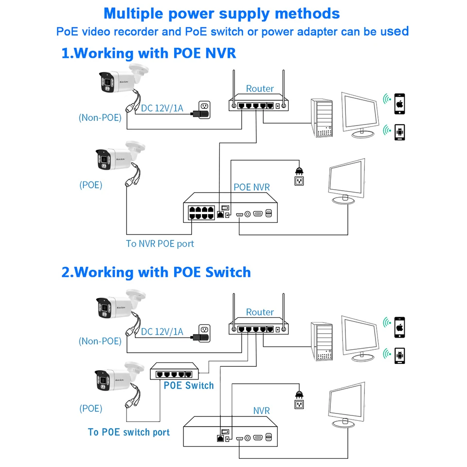 POE 8MP 4K 5MP 4MP กล้อง IP POE กันน้ํากลางแจ้ง H.265 การเฝ้าระวังความปลอดภัย Bullet กล้องวงจรปิด Motion Detection กล้อง