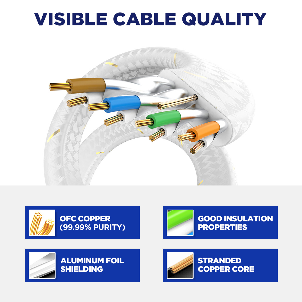 AMPCOM CAT7 Ethernet สายแบนสาย Lan SFTP รอบ RJ45 สายเคเบิลเครือข่าย Cat 7 อินเทอร์เน็ตสําหรับโมเด็ม Router PC PS4 สายแพทช์