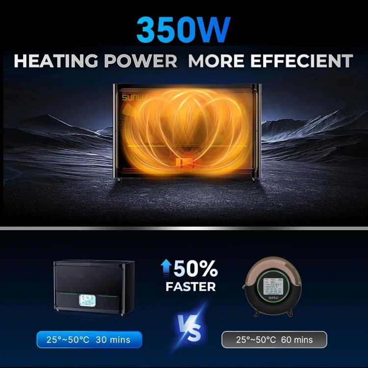 【2025 Special Bundle】 SUNLU Official Filament Dryer Box S4,Four-Spool 3D Printer Dehydrator with Rapid Heating, Auto Humidity Co