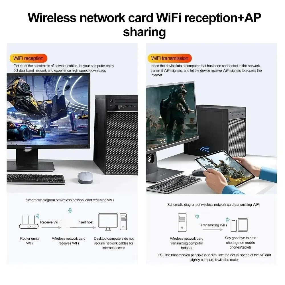 AX900 USB WiFi 6 Bluetooth 5.4 Адаптер 2в1 Dongle двухдиапазонный сетевой беспроводной приемник 2,4G и 5 ГГц ДРАЙВЕР БЕСПЛАТНО для Windows 10/11