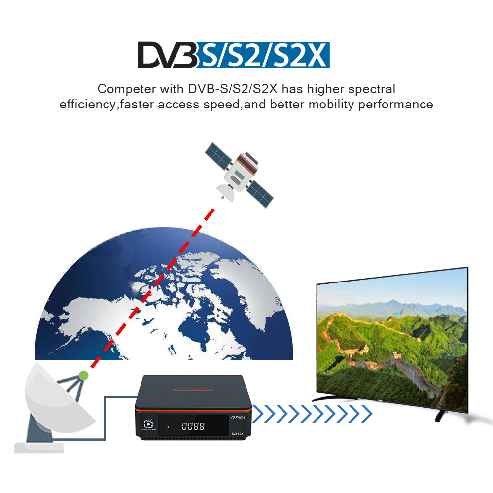 Спутниковый ресивер GTMEDIA V9 Prime DVB-S/S2/S2X 2,4G WIFI LACAM поддержка 70 Вт Clear 61 Вт, спутниковый декодер, подходит для Чили, Перу