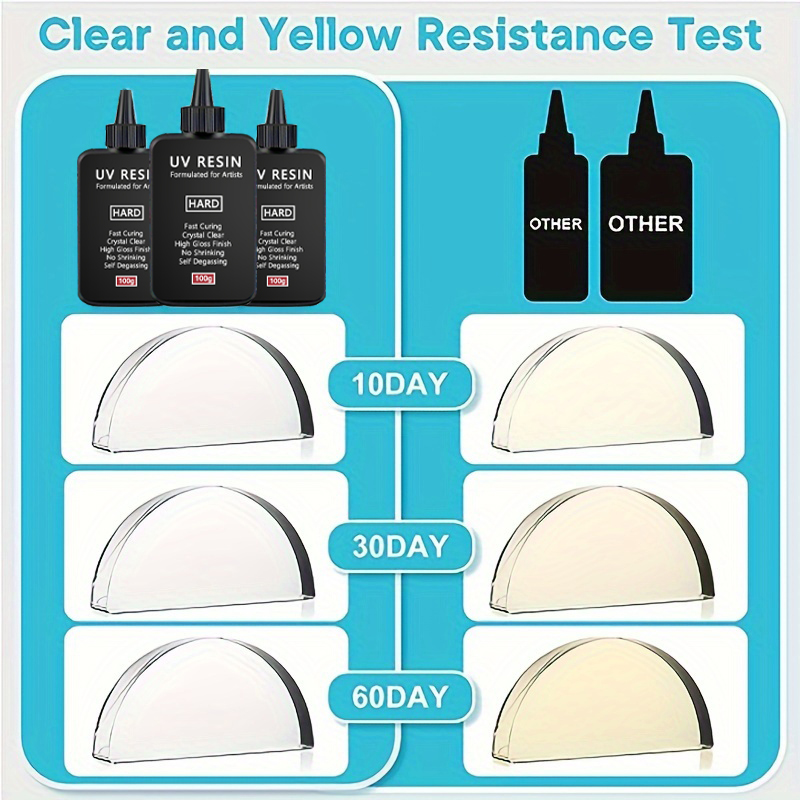 UV-hars 100-300 g/willekeurige mallen 5st - Verbeterde harde type kristalheldere ultraviolette uitharding UV-epoxyhars voor ambachtelijke sieraden maken