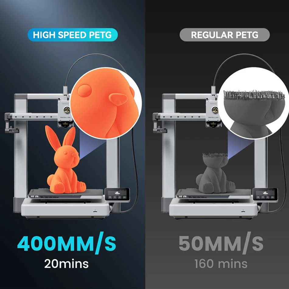 JAYO PETG 3D-Filament 1,75 mm Hochgeschwindigkeits-PETG-3D-Drucker-Filament 4 Rollen High Flow Speedy Matte Effect 3D-Druckmaterialien