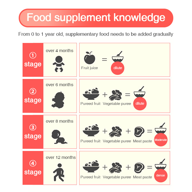 Dr.isla 多機能ベビーフードメーカー補助フードプロセッサーキッズフードミル蒸し撹拌加温調理機