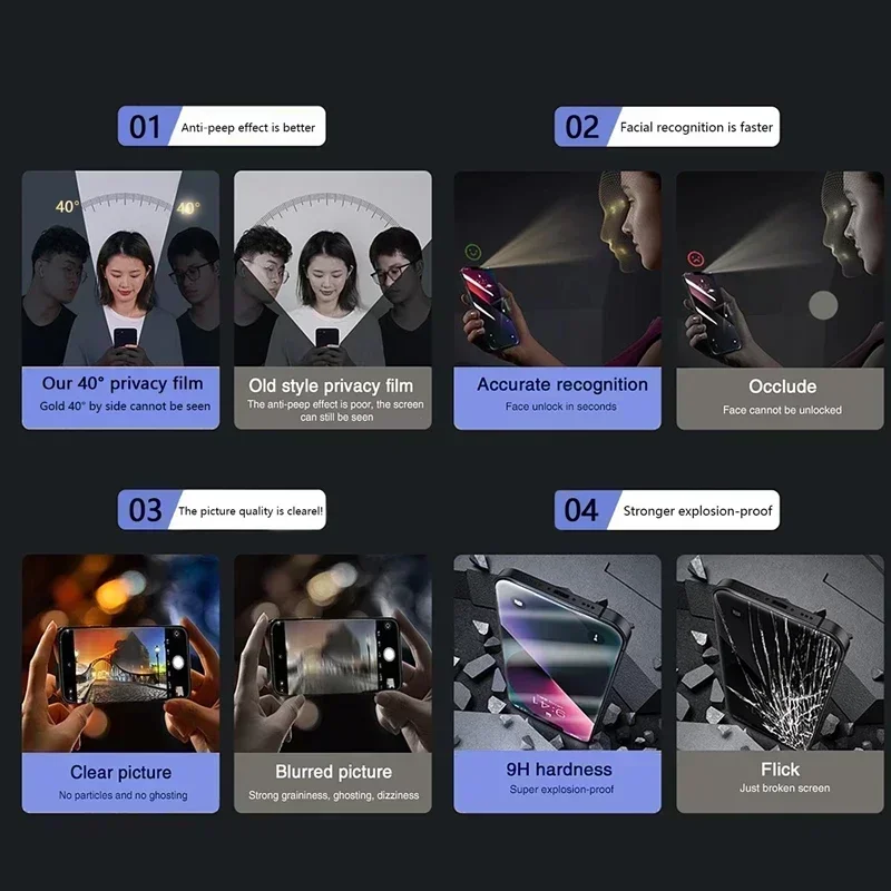 3Pcs Privacy Screen Protector for IPhone 16 12 13 14 15 Pro Max Mini Full Cover Anti-spy Glass for IPhone 11 17 X XS MAX 8 Plus