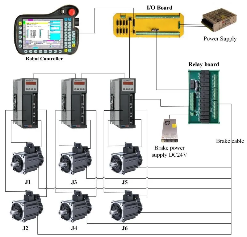 NewKer pengontrol robot 8 sumbu, untuk lengan robot las cnc