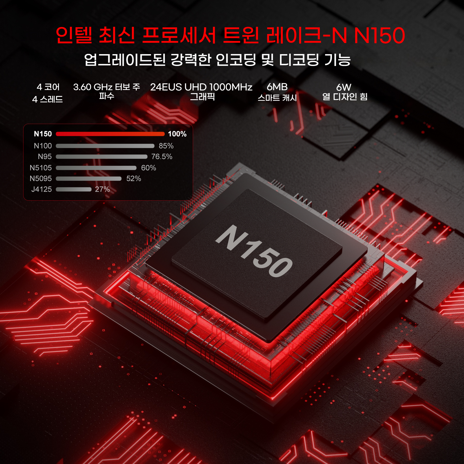 FIREBAT AK2 PLUS 미니PC N150/N100 퀵 릴리즈 듀얼 밴드 WiFi5 BT4.2 16GB 512GB SSD 데스크탑 게이밍 윈도우 11 프로 게이머