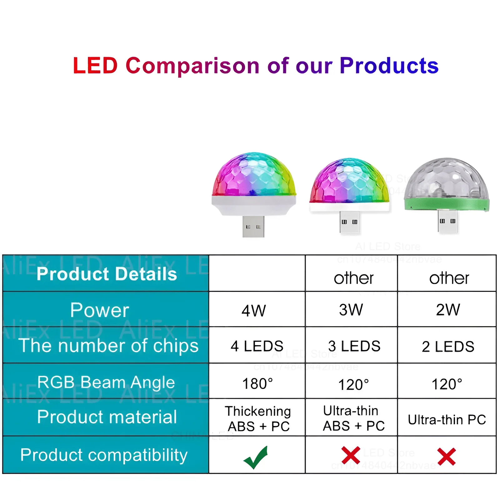 4W USB LED車両用ムードライト,音楽,サウンドコントロール,ディスコ,Android携帯と互換性のあるパーティーライト