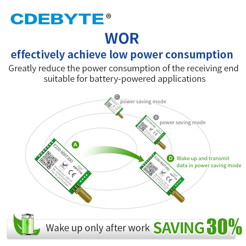 LoRa 868 MHz 915 MHz LLCC68 Wireless-Modul 30 dBm große Reichweite 10 km RSSI CDEBYTE E220-900T30D SMA-K UART Sender Empfänger SEMTECH