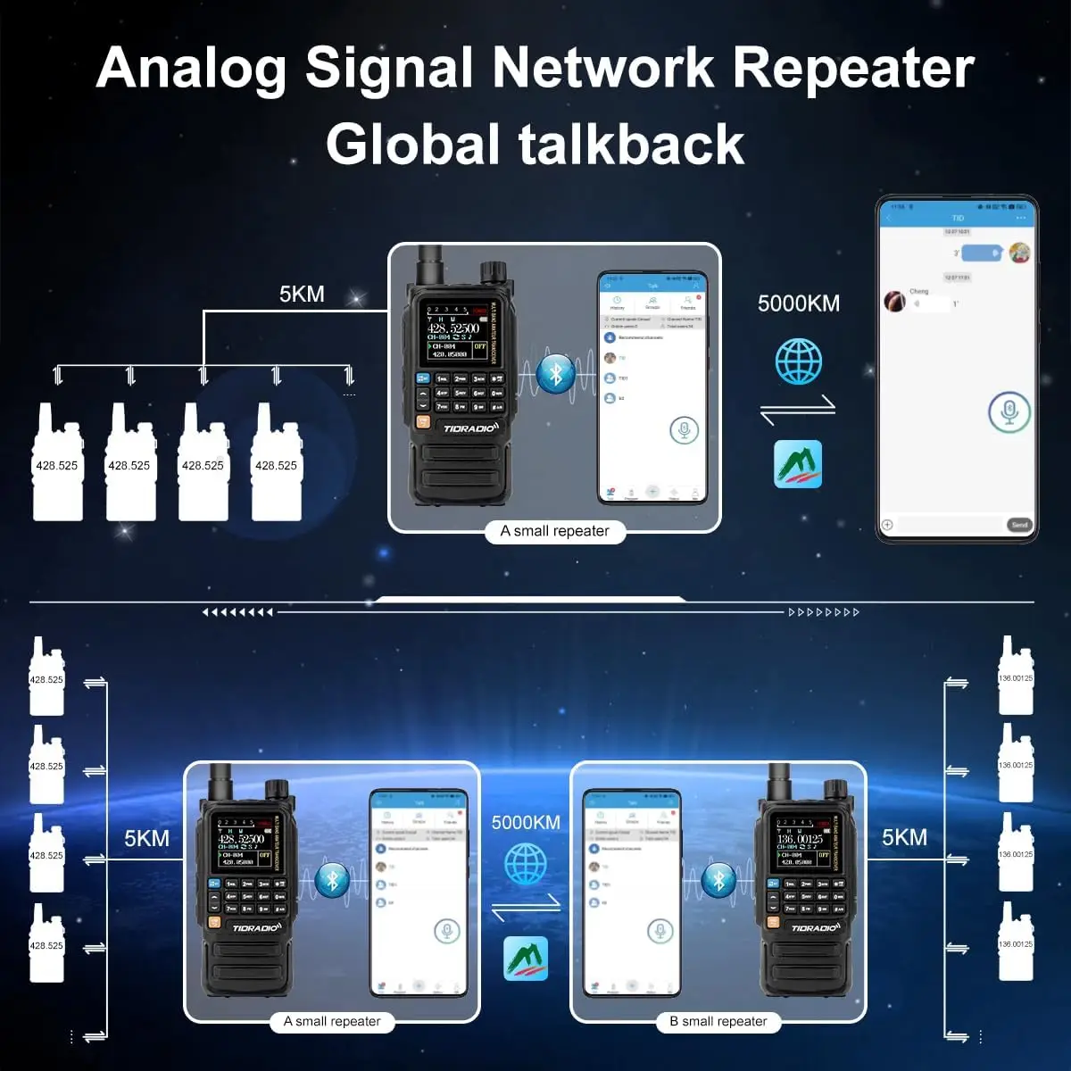 TIDRADIO H3 Plus Global Walkie Talkie Ripetitore Bluetooth Answerphone Air Band Radio a lungo raggio Programmazione wireless Tre modelli