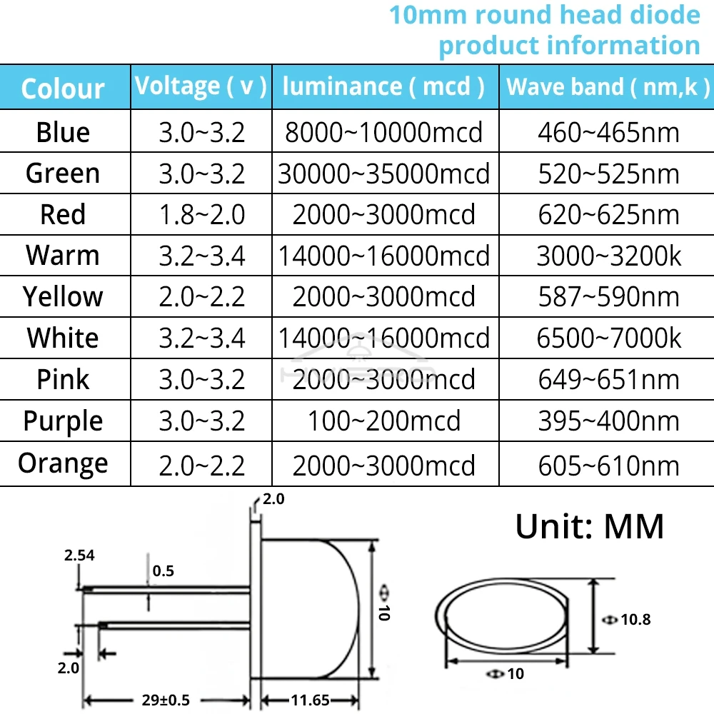 50 Uds. De cuentas de lámpara superbrillantes con tapa redonda de 10mm, diodo emisor de luz LED blanco, rojo, verde, azul, amarillo, UV, rosa, naranja, bombilla de luz de cúpula
