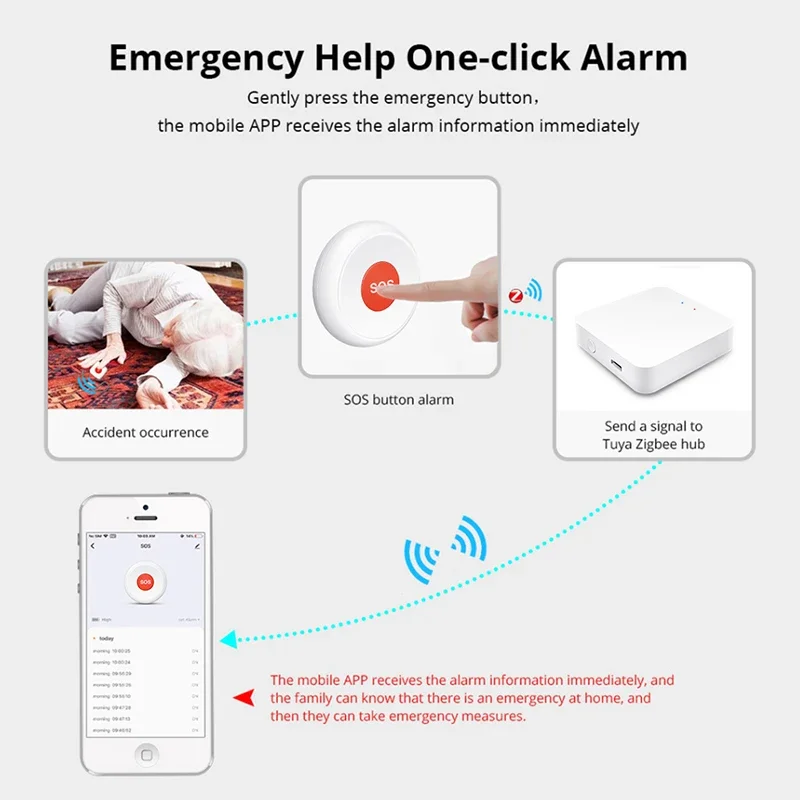 Haozee Tuya ZigBee/Wifi SOS Notfall Butto Ältere Kinder Alarm Notfall Hilfe Schalter Unterstützung Home Assistant Zigbee2mqtt