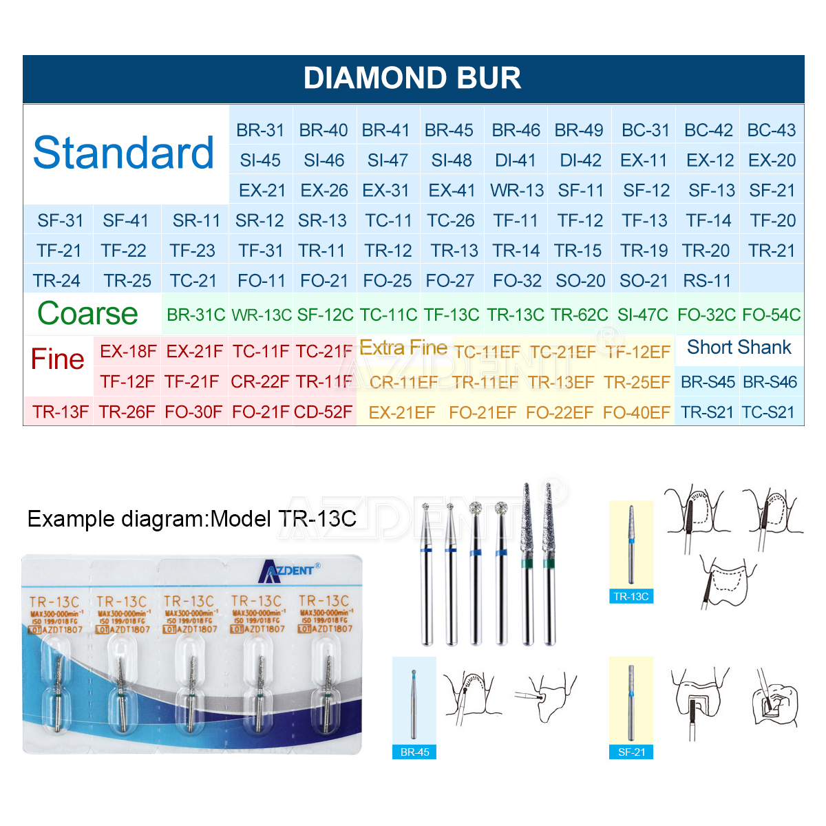 5 teile/paket Dental Diamant Bohrer Medium FG 1,6mm für High Speed Handstück Turbine Zahnarzt