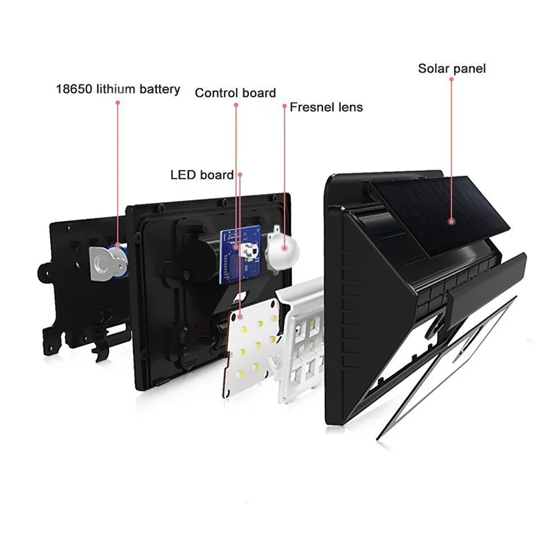ใหม่ LED Sensor โคมไฟติดผนังพลังงานแสงอาทิตย์ 40 ลูกปัดโคมไฟกันน้ํากลางแจ้งสวน Courtyard โคมไฟตกแต่ง Street Corridor โคมไฟฉุกเฉิน