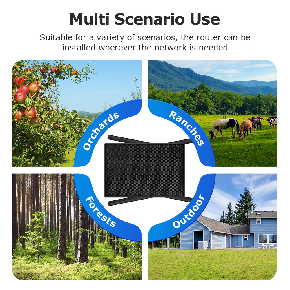 SHIWOJIA 10W 4G SIM Card Solar Router With Solar Panel  20100mAH Battery Waterproof