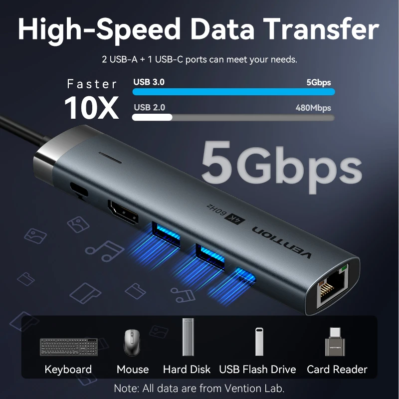 Vention USB C HUB Type C to HDMI 4K60Hz RJ45 PD 100 Вт Адаптер для Macbook iPad Pro Air M2 M1 Sumsang Аксессуары для ПК USB 3.0 HUB