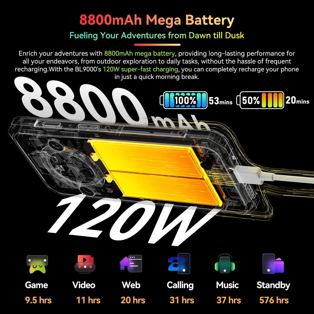 Blackview BL9000 Rugged Phone 6.78" 12GB+512GB 2.4K FHD Dual Display 50MP 8800mAh 120W Android 13 5G NFC Smartphone