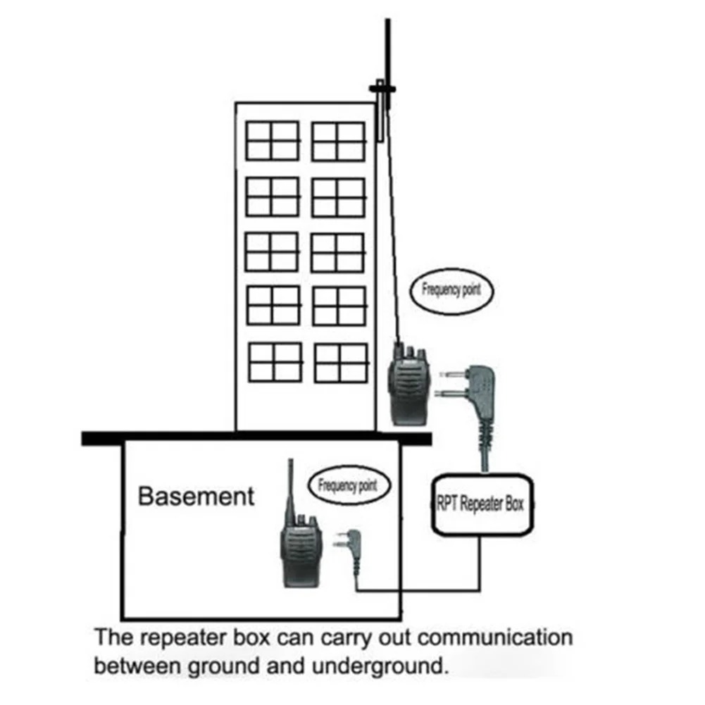 Новый повторитель для BAOFENG TYT WOUXUN KIRISUN HYT Walkie Talkie двунаправленное радио U-V V-U Cross Band K Plug DIY повторитель