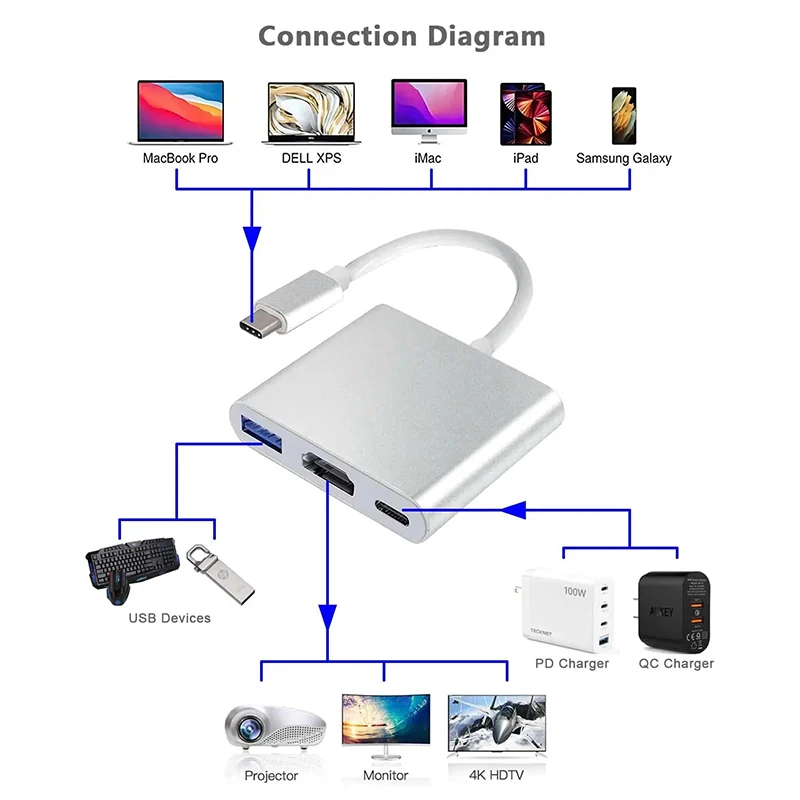 3-in-1 USB C Hub mit 100W Strom versorgung USB 2. 0 4k HDMI-kompatibel für MacBook Oberfläche Chrom Steam Deck stabilen Smart Adapter