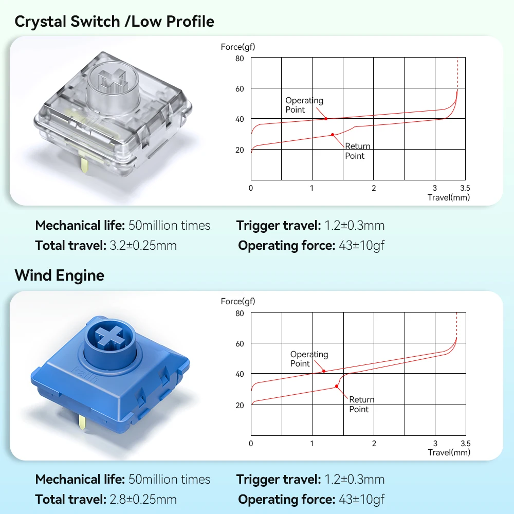 Haute42 Kailh Customized Low Profile Crystal Switch For Hitbox Controller Low profile Wind Engine Switch For Mechanical Keyboard