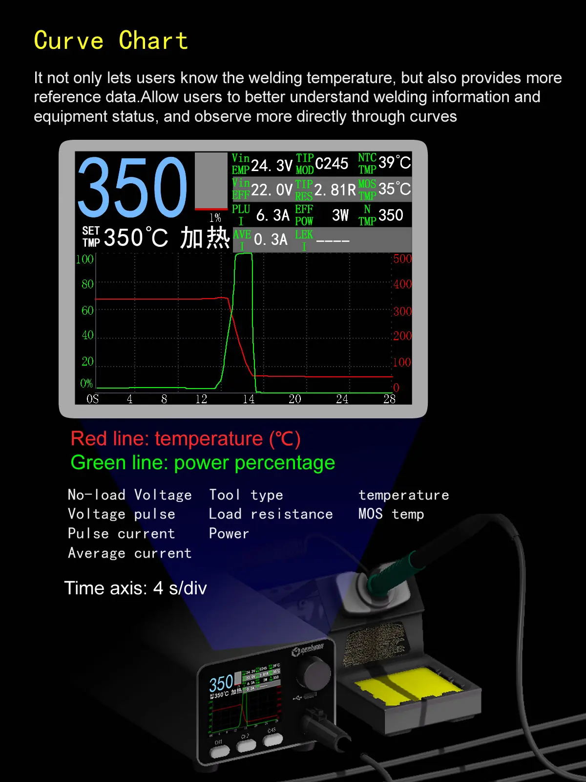 GEEBOON HC24 400W Heavy-duty soldering station compatible with 115/210/245/470/T12 soldering tip color curve display