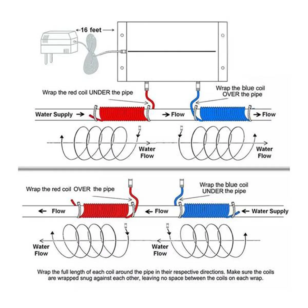 Hot sale Electronic Water Descaler System Reduces Limescale Rust and Minerals No Chemicals Easy Installation EU Plug