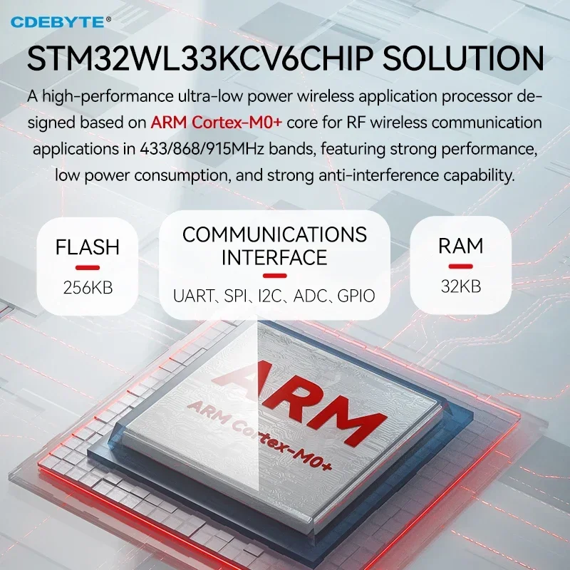 433 MHz STM32WL33 HF-Transceiver CDEBYTE E04-400M20S SoC geringer Stromverbrauch 3,5 km 20 dBm kleines SMD-Funkmodul