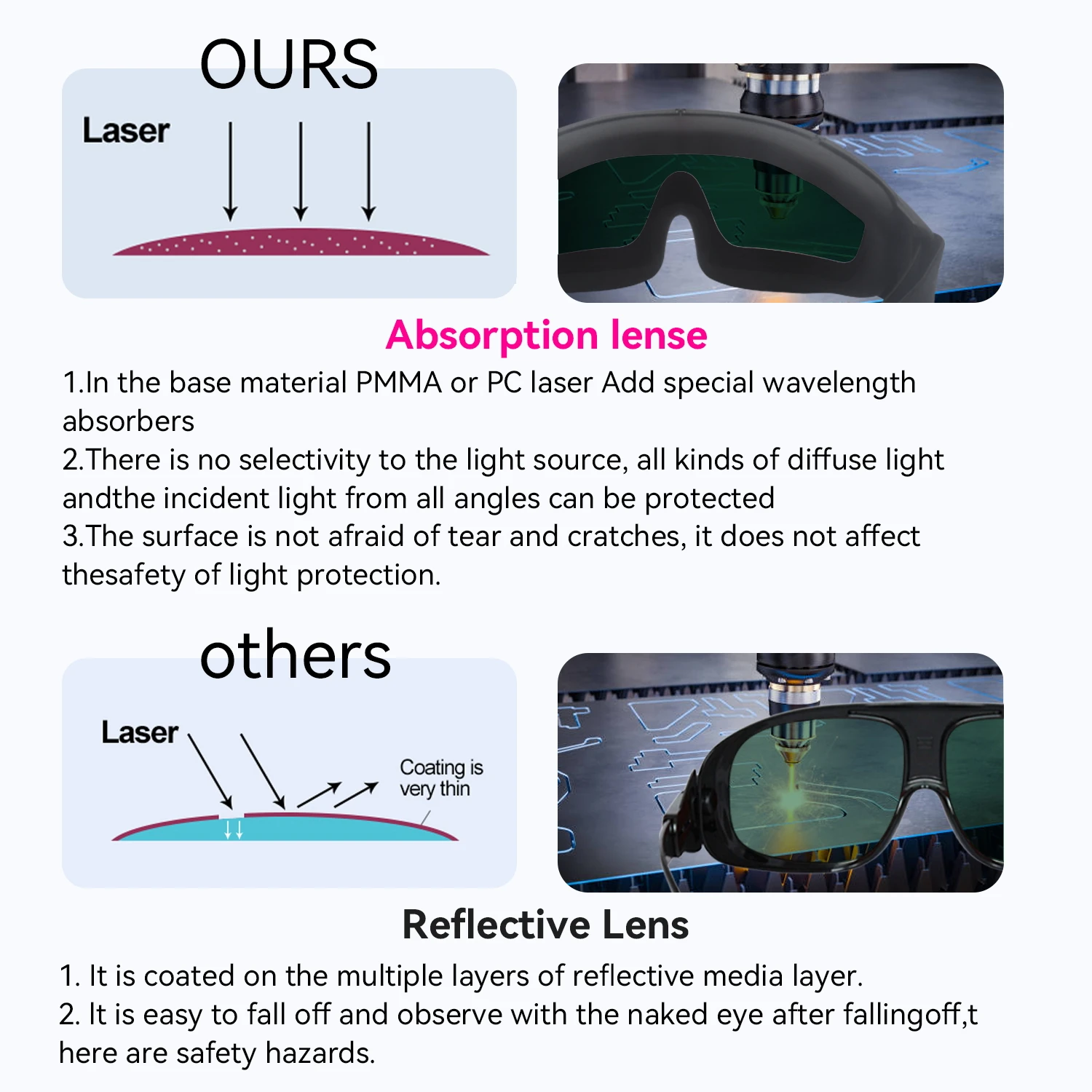 Gafas protectoras láser de 190-2000nm, gafas láser con diodo certificado, gafas láser con detector