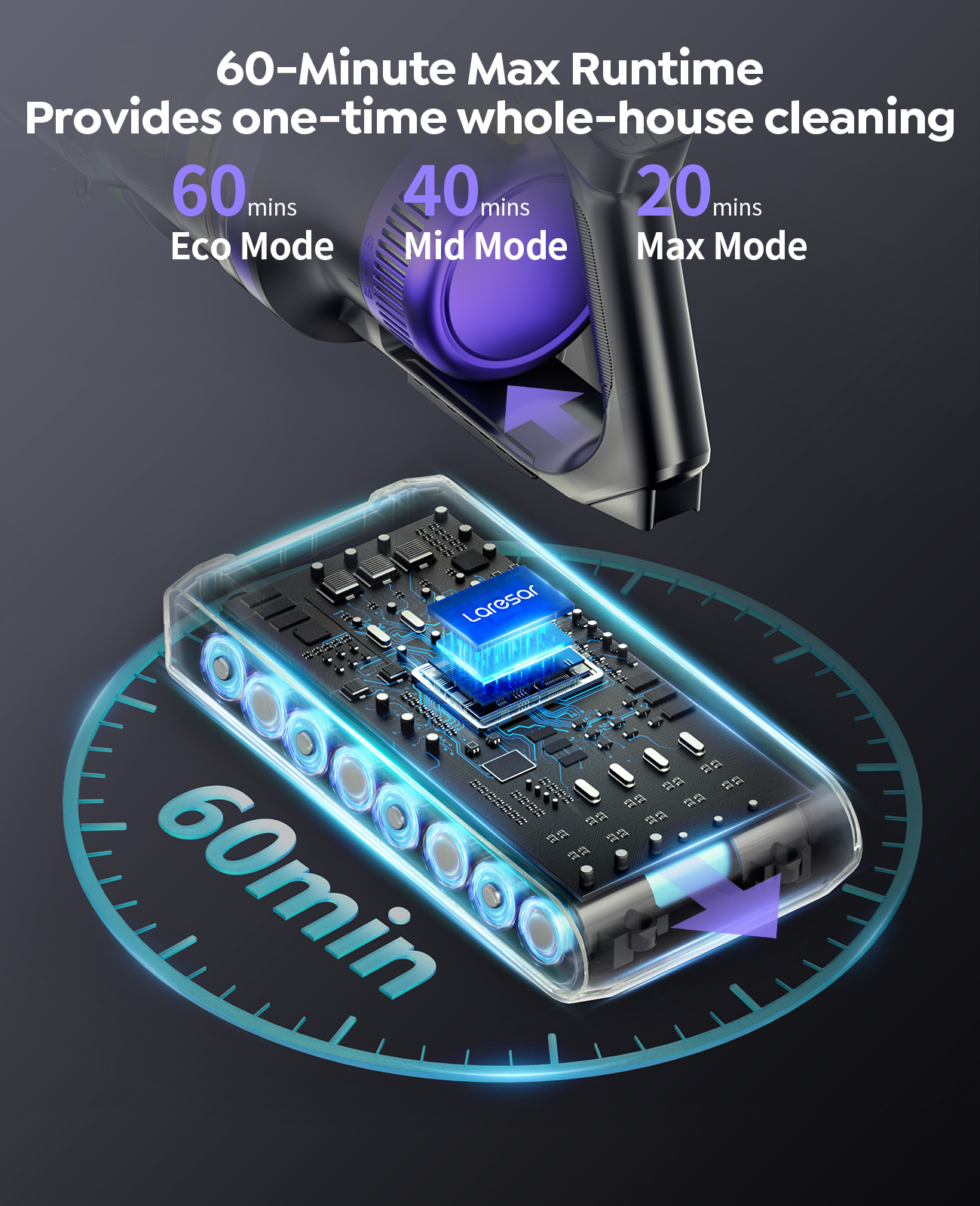 Laresar X11 550W 55000PA Aspirapolvere senza fili con potenza di aspirazione Palmare Smart Home Tazza per la polvere 60 minuti di autonomia 3 pezzi Set di filtri