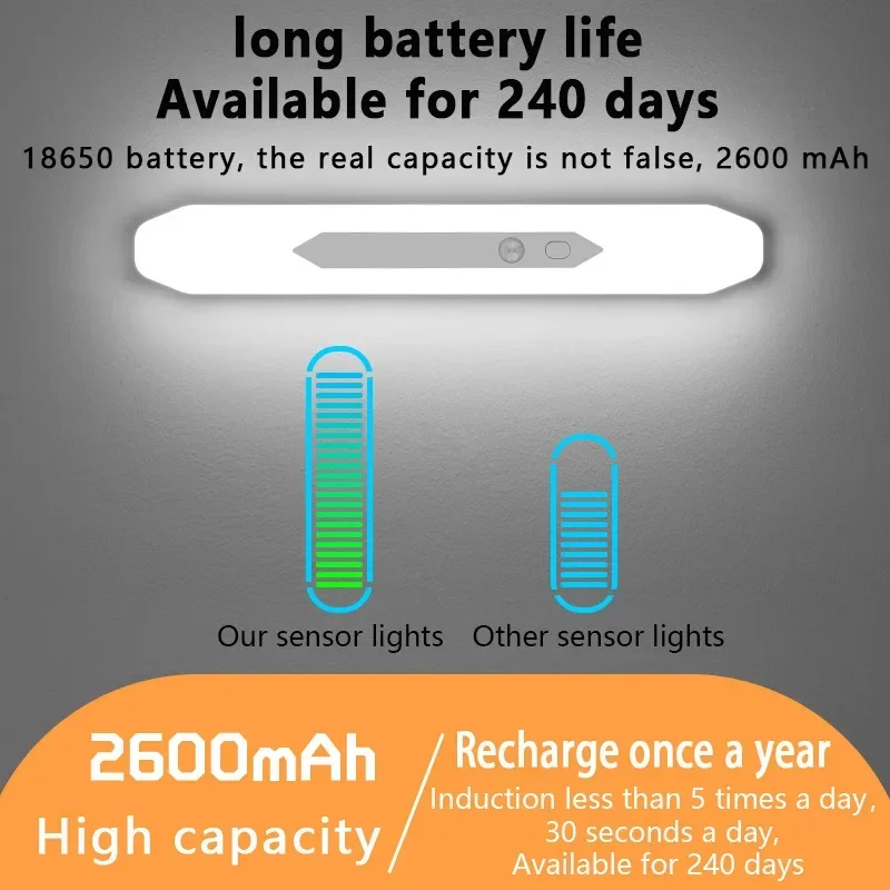 Xiaomi-luz nocturna Led con Sensor de movimiento, lámpara de pared con Detector recargable por Usb, batería de 2600mAh, atenuación continua para dormitorio